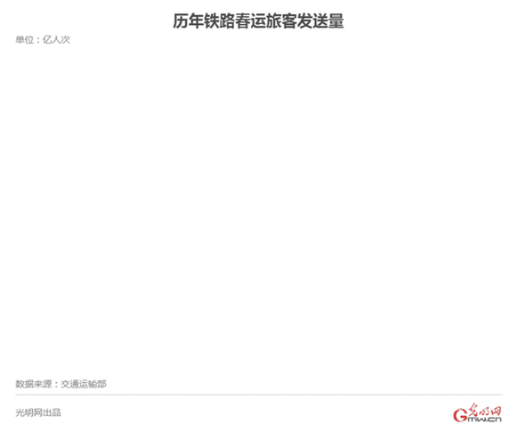 30亿人次！变与不变中的春运回家路