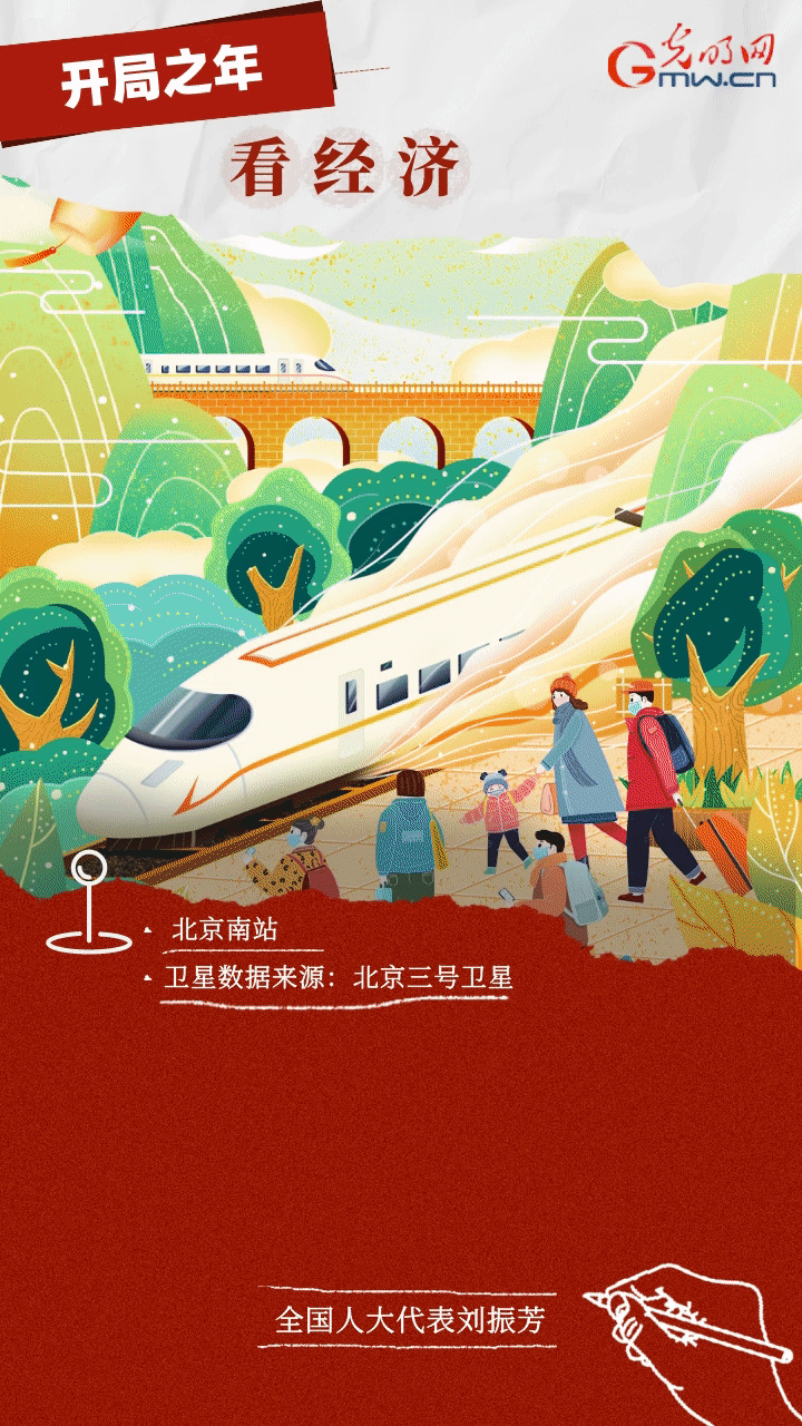 【开局之年看经济·卫星“动”画】代表委员聚焦“新动能” 共促经济高质量发展