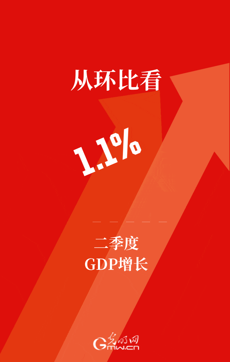 2025中国经济半年报丨GDP同比增长5.3% 我国经济发展向新向好