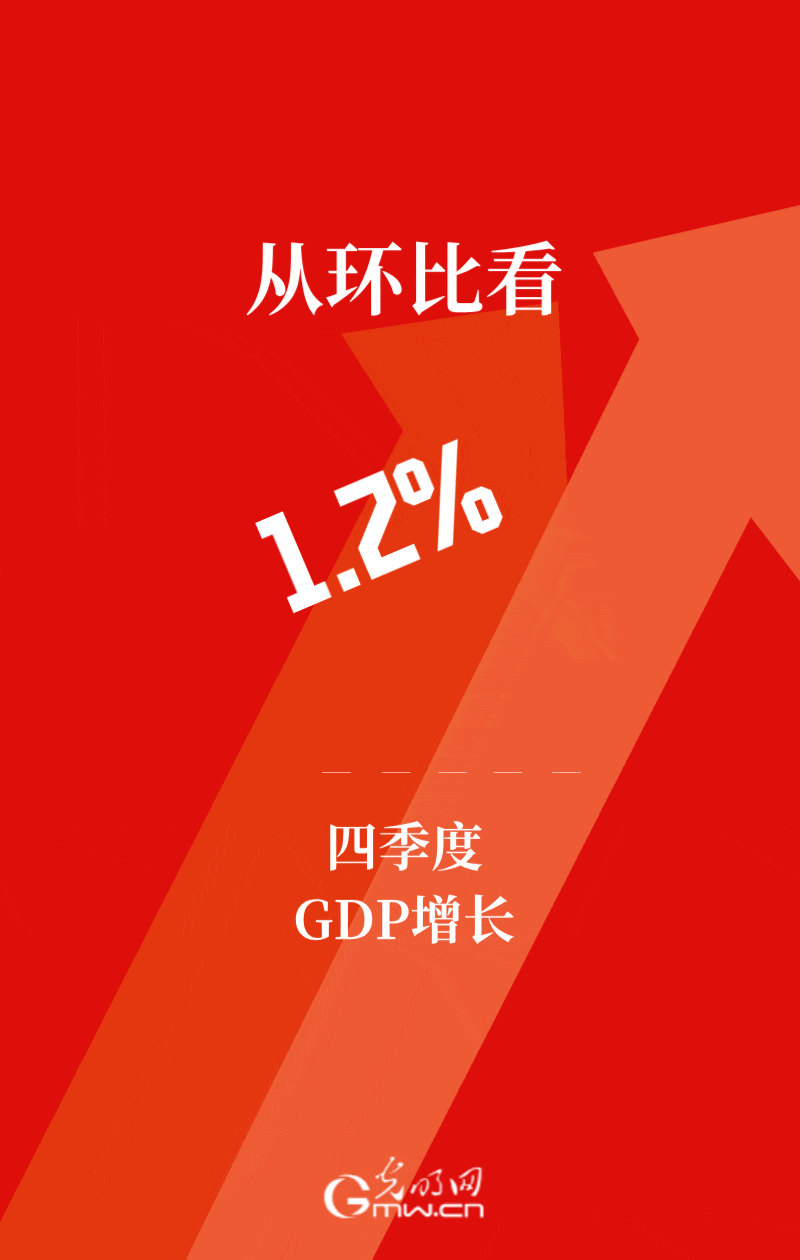 “经”彩2025丨增长5.0%！2025年GDP超140万亿元