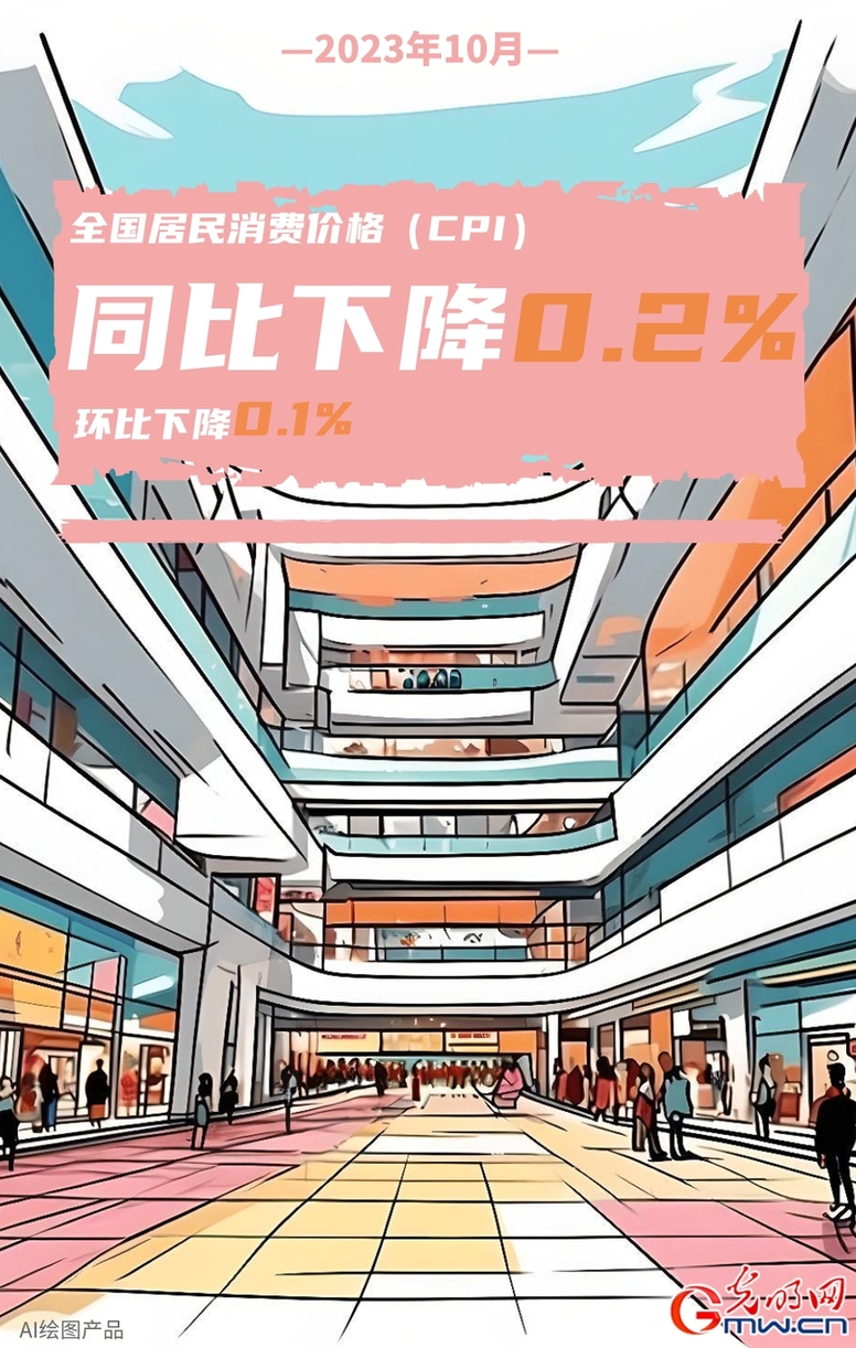 AIGC海报 | 10月份国民经济持续恢复向好