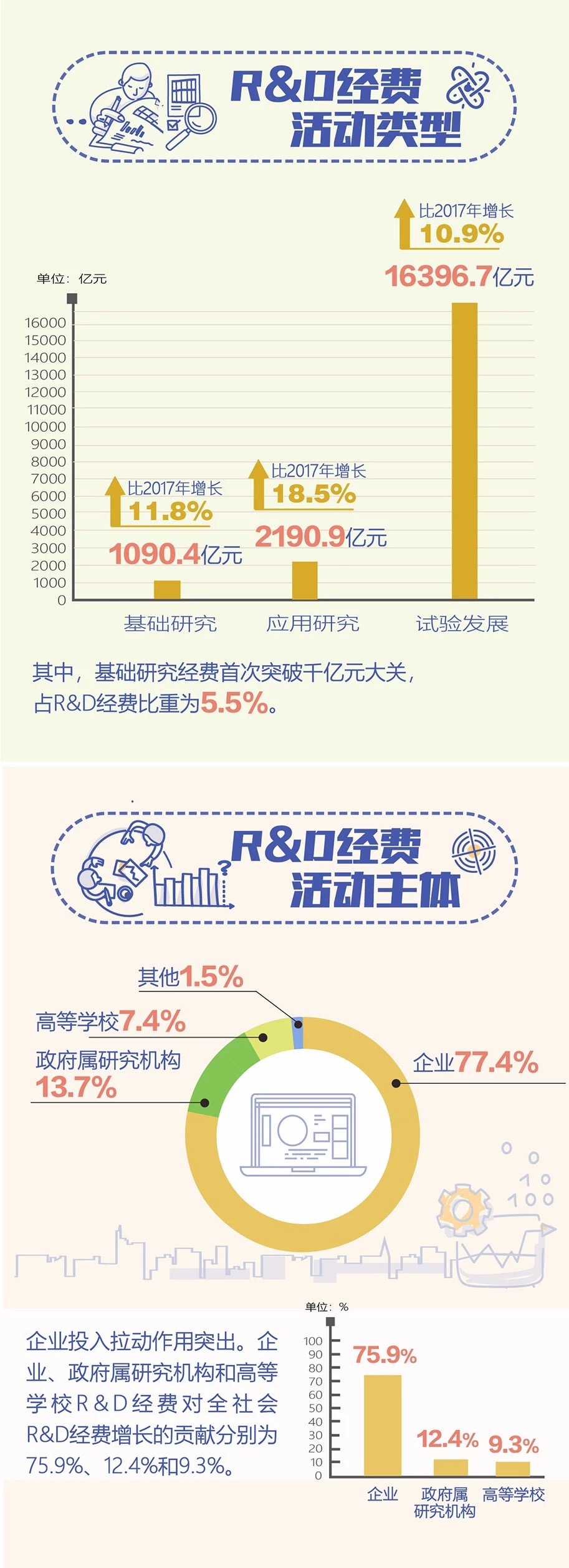 【图解】2018年全国科技经费投入统计公报发布，一图看懂！