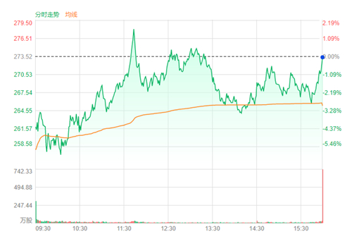 数据看中国|驾车大数据透视复工热度 网友:“春天到了 我们熟悉的生活慢慢回来了” 数据看中国|驾车大数据透视复工热度 网友:“春天到了 我们熟悉的生活慢慢回来了”