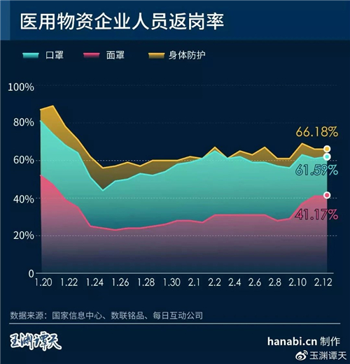数据看中国|驾车大数据透视复工热度 网友:“春天到了 我们熟悉的生活慢慢回来了” 数据看中国|驾车大数据透视复工热度 网友:“春天到了 我们熟悉的生活慢慢回来了”