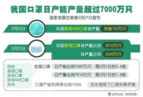 数据看中国|驾车大数据透视复工热度 网友:“春天到了 我们熟悉的生活慢慢回来了” 数据看中国|驾车大数据透视复工热度 网友:“春天到了 我们熟悉的生活慢慢回来了”