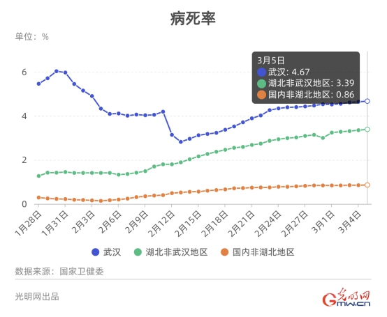 【数据新闻】数据看中国：湖北非武汉地区新增病例首次清零！数字零的背后是中国人的众志成城