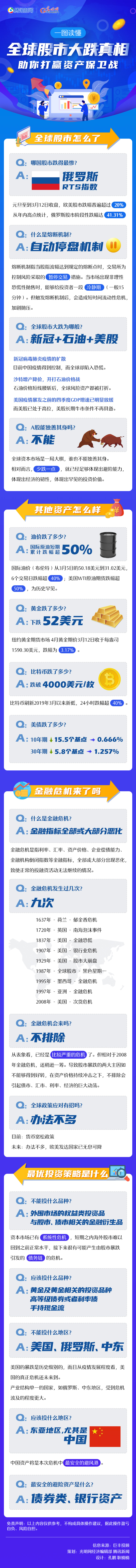 一图读懂 全球股市大跌真相