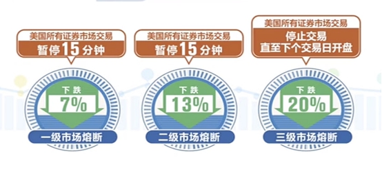 【数据新闻】数据看中国：武汉两天双清零 全球疫情不断升级 扰动全球经济