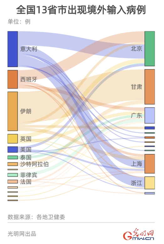 【数据新闻】数据看中国：武汉两天双清零 全球疫情不断升级 扰动全球经济