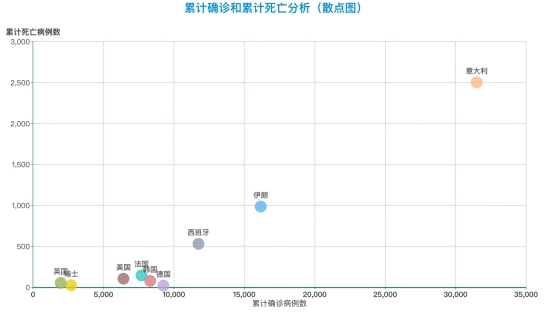 【数据新闻】数据看中国：武汉两天双清零 全球疫情不断升级 扰动全球经济