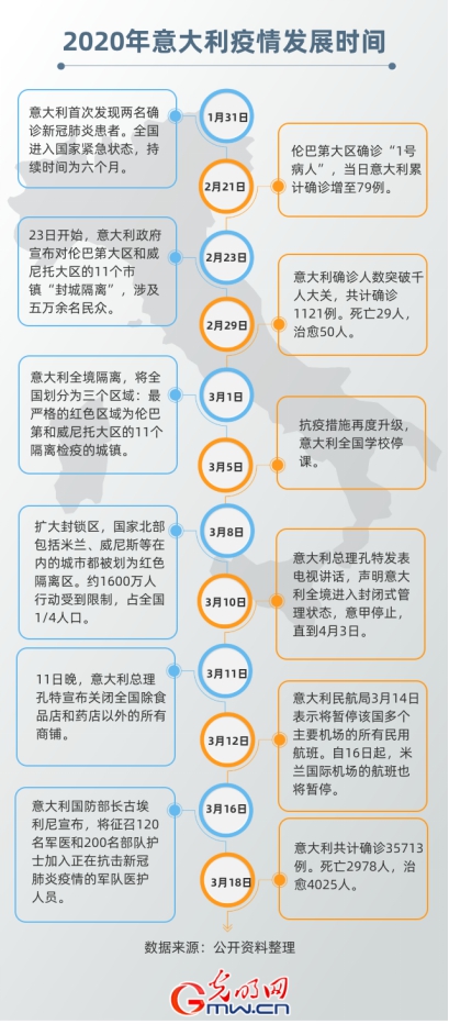 【数据新闻】数据看中国：武汉两天双清零 全球疫情不断升级 扰动全球经济