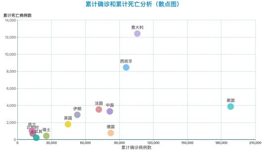 数据看全球：全球累计确诊超过75万 新增超过5.7万……