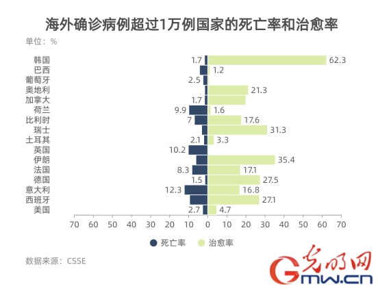 数据看全球:全球累计确诊病例突破100万 已有超过5万人丧生 数据看全球:全球累计确诊病例突破100万 已有超过5万人丧生