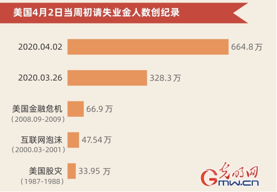数据看全球:全球累计确诊病例突破100万 已有超过5万人丧生 数据看全球:全球累计确诊病例突破100万 已有超过5万人丧生