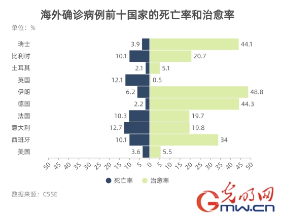 数据看全球：全球累计确诊突破150万 单日新增病例超过8万
