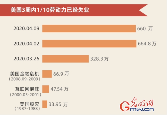 数据看全球：全球累计确诊突破150万 单日新增病例超过8万