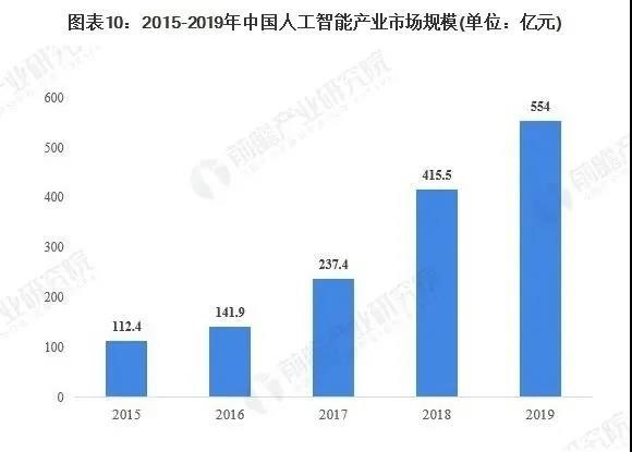 从“糖丸”到AI诊疗 看中国公共卫生事业如何做到“生命至上” | 数据看中国