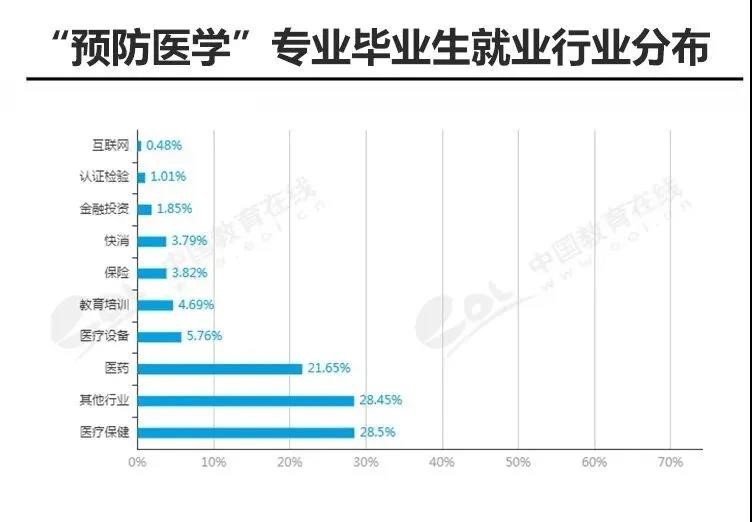 从“糖丸”到AI诊疗 看中国公共卫生事业如何做到“生命至上” | 数据看中国