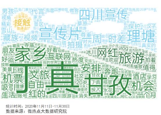 50亿流量加持下的丁真 有何不同？