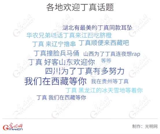 50亿流量加持下的丁真 有何不同？