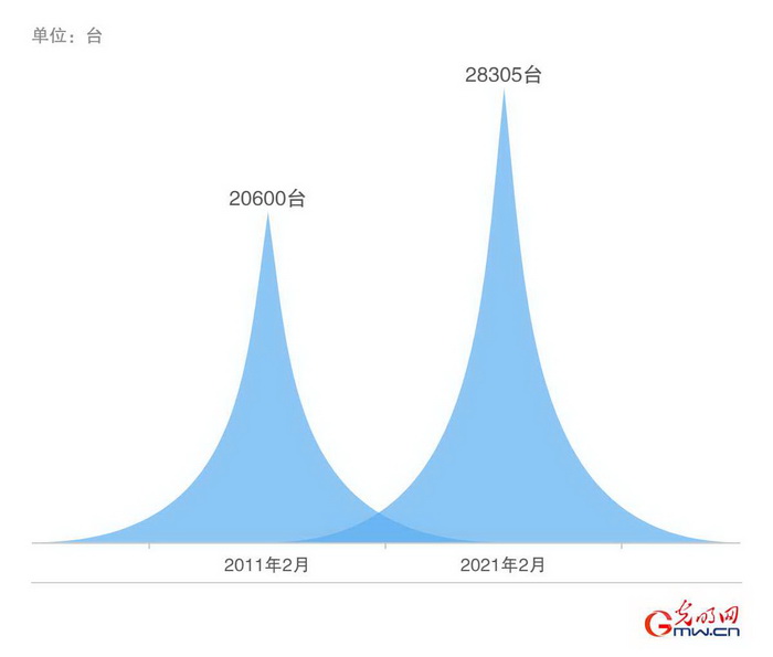 #挖掘机卖到脱销#上热搜 3万亿重大项目密集开工 #挖掘机卖到脱销#上热搜 3万亿重大项目密集开工