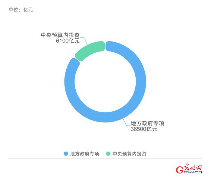 #挖掘机卖到脱销#上热搜 3万亿重大项目密集开工 #挖掘机卖到脱销#上热搜 3万亿重大项目密集开工