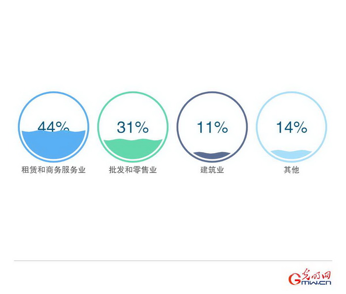 #挖掘机卖到脱销#上热搜 3万亿重大项目密集开工 #挖掘机卖到脱销#上热搜 3万亿重大项目密集开工
