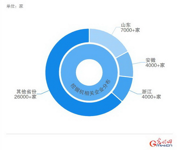 #挖掘机卖到脱销#上热搜 3万亿重大项目密集开工 #挖掘机卖到脱销#上热搜 3万亿重大项目密集开工