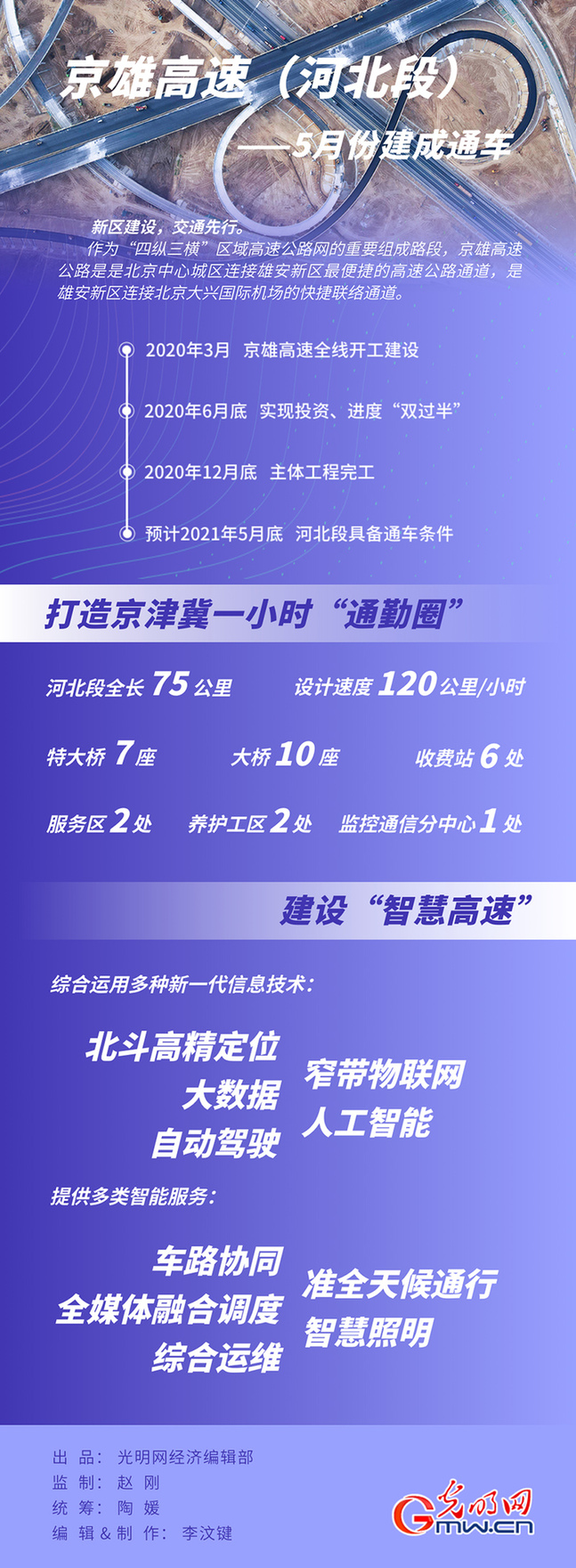数据图解丨京雄高速河北段5月底建成通车 “智慧路灯”保障行车安全