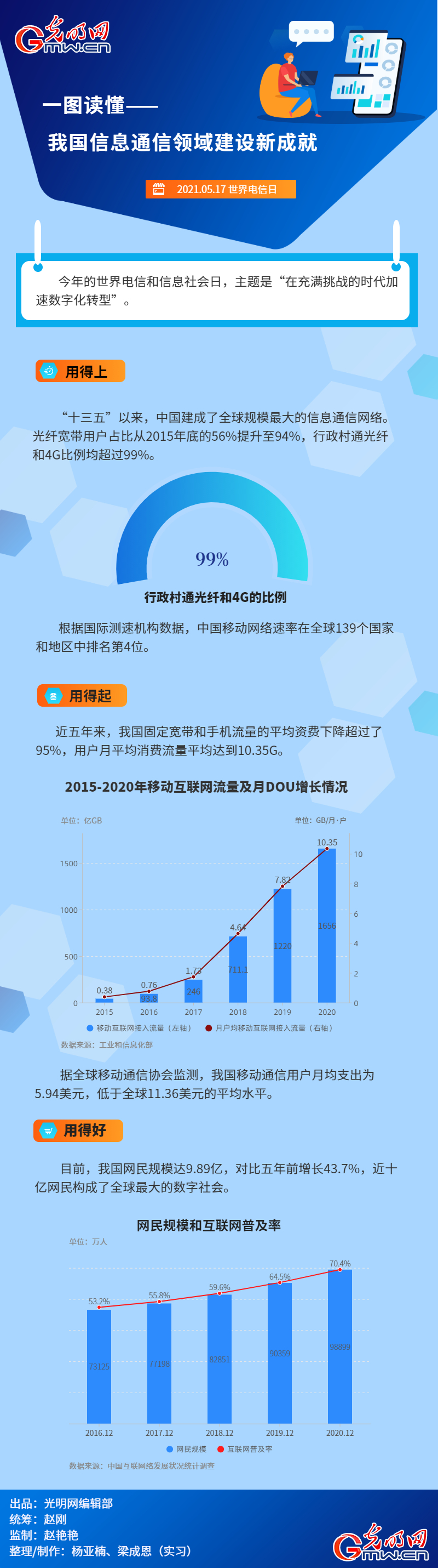 一图读懂 我国信息通讯领域建设新成就