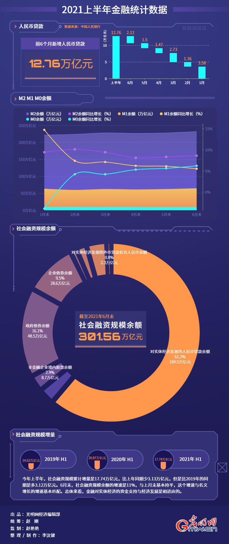 【数说上半年经济运行亮点】看上半年货币政策如何写好一个“稳”字 【数说上半年经济运行亮点】看上半年货币政策如何写好一个“稳”字