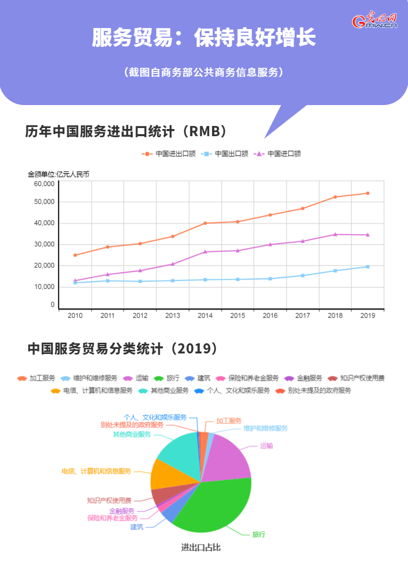 2021年服贸会倒计时17天！我国服务业发展持续向好