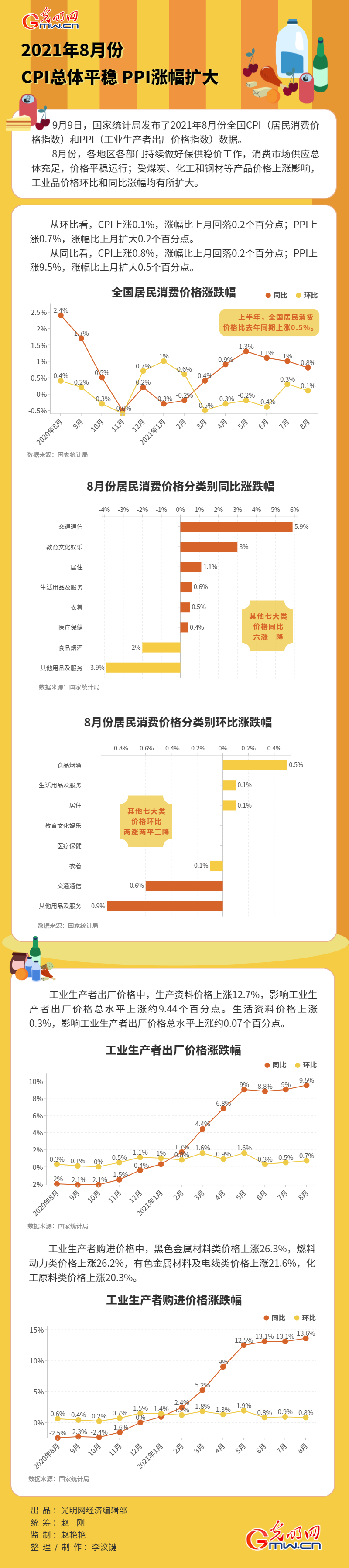 最新数据出炉！8月份CPI总体平稳 PPI涨幅扩大