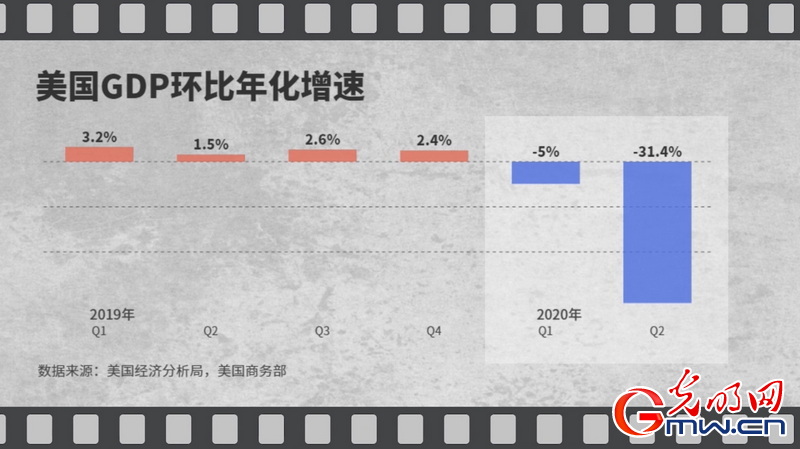 疫情防控“第一”？经济复苏“井喷”？美国的遮羞布遮不住真相！