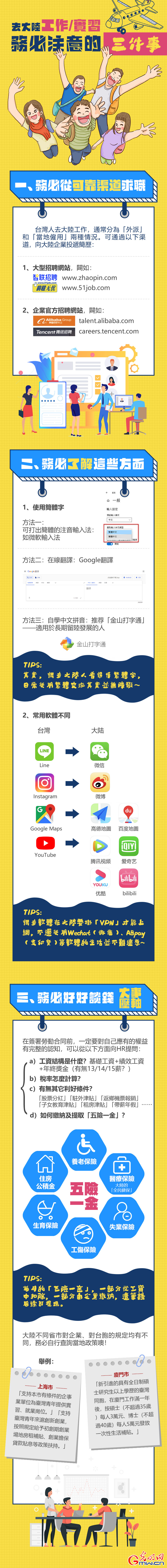 【成长之路·融荣与共】创意图解丨台湾人来大陆工作、实习务必注意的3件事！
