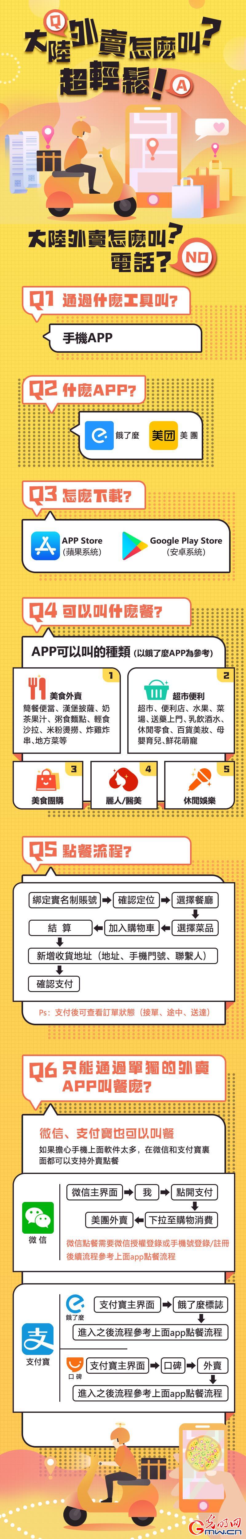 【成长之路·融荣与共】创意图解丨内地（大陆）外卖怎么叫？超轻松！