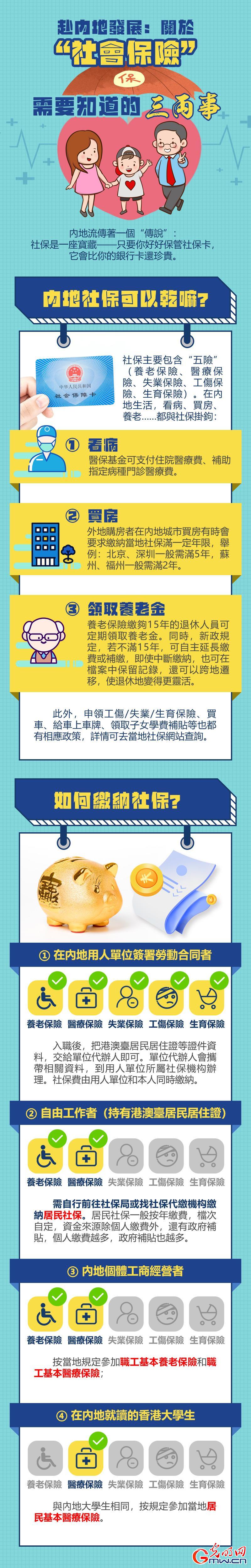 【成长之路·融荣与共】创意图解丨一键解锁在内地（大陆）就业的“隐藏福利”