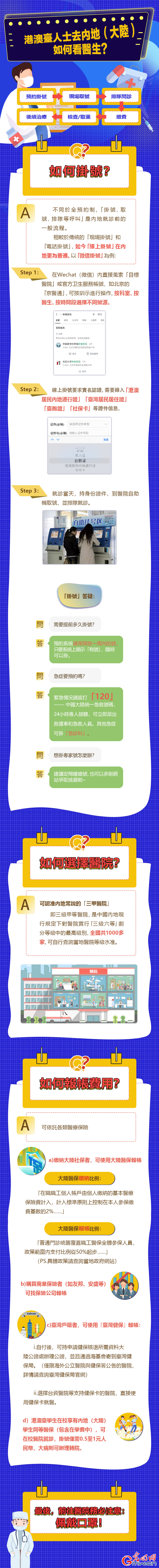 【成长之路·融荣与共】创意图解丨港澳台人士看病能报销?就医指南请查收! 【成长之路·融荣与共】创意图解丨港澳台人士看病能报销?就医指南请查收!