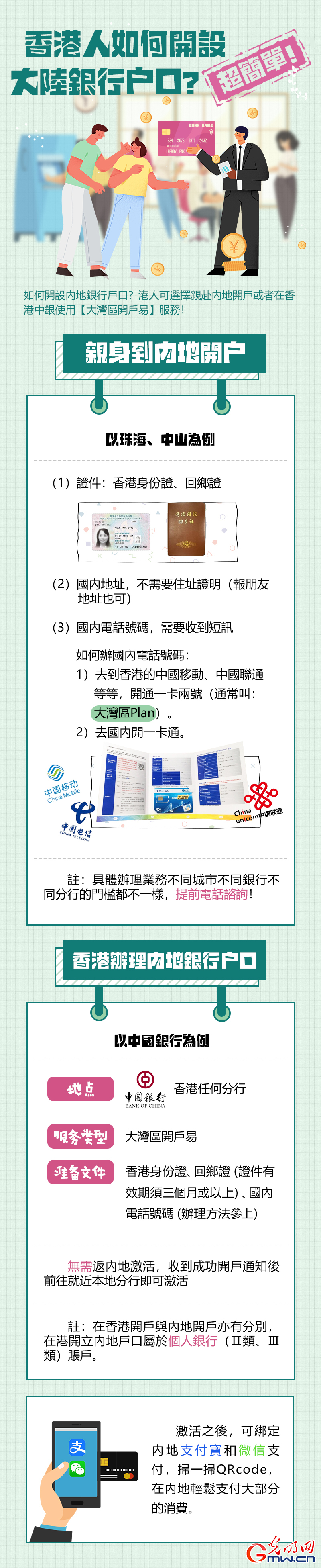 【成长之路·融荣与共】创意图解丨香港人如何开设内地银行账户？超简单！