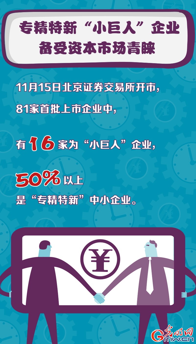 【关键词解读中央经济工作会议】专精特新！