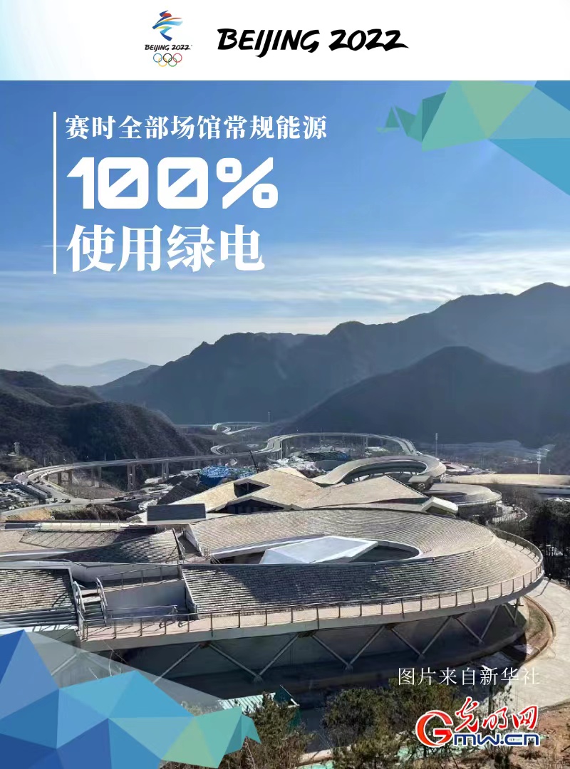 绿电保供冬奥！可减排二氧化碳32万吨