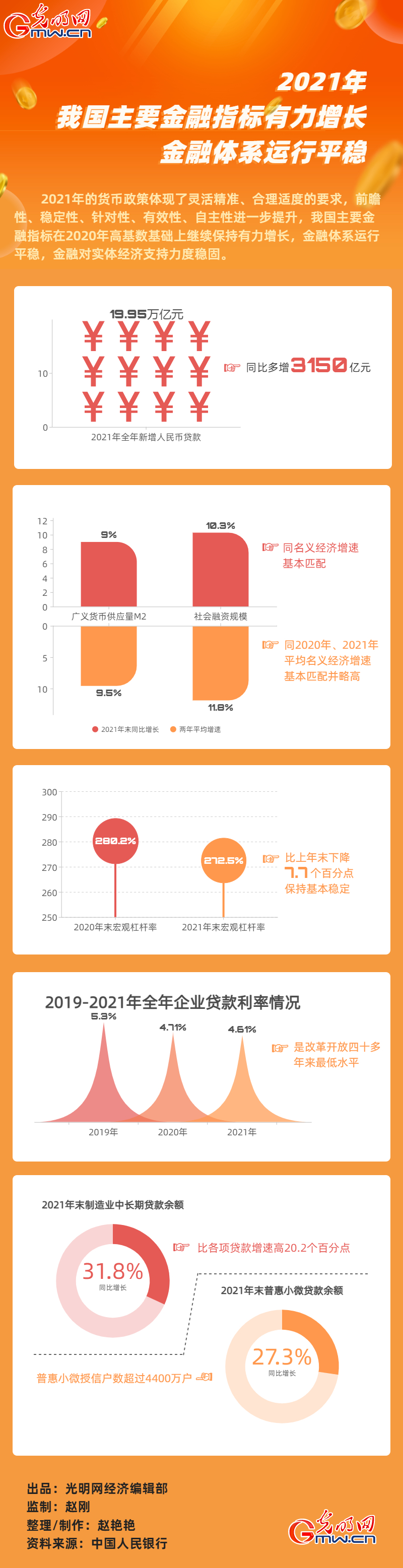 【2021中国经济年报】2021年我国主要金融指标有力增长 金融体系运行平稳