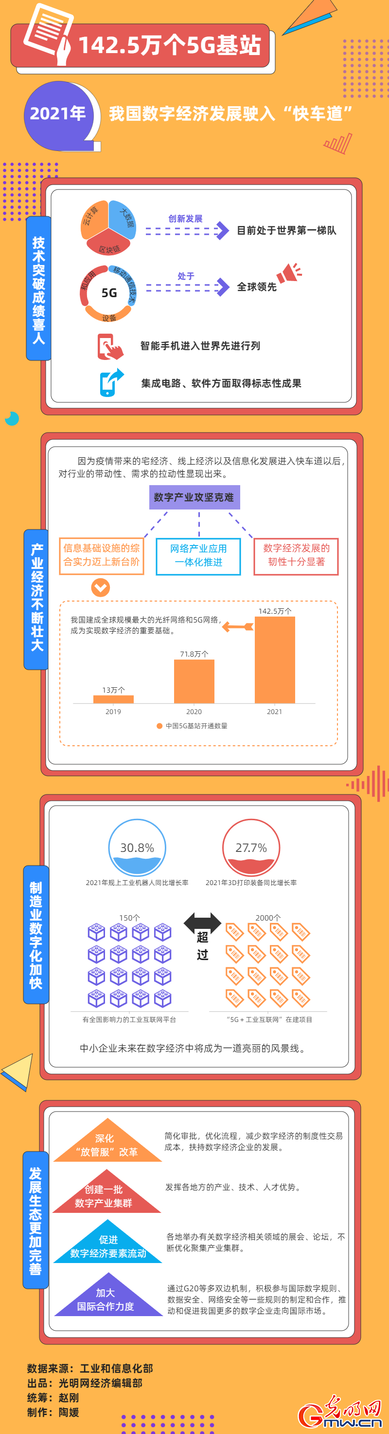 【2021中国经济年报】142.5万个！2021年我国数字经济发展驶入“快车道”