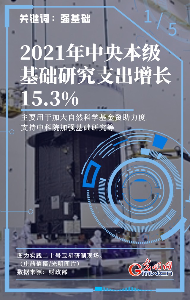 增长7.2%！五大关键词解锁我国财政如何支持科技自立自强