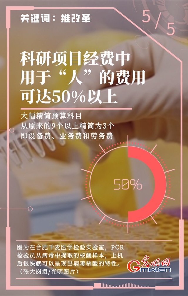 增长7.2%！五大关键词解锁我国财政如何支持科技自立自强