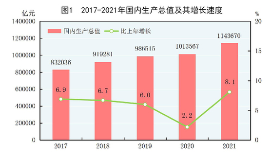 迎接全国两会特稿｜“见稳”又“见进”　开局气象新