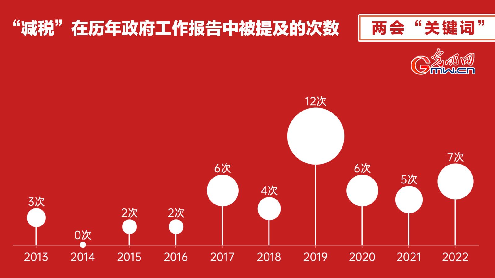 数说政府工作报告丨预计全年退税减税约2.5万亿元