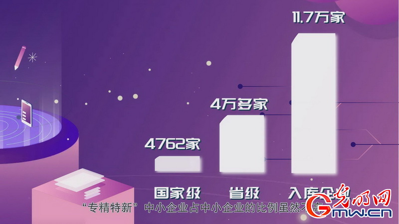 数说政府工作报告丨着力培育“专精特新”企业 做好科技研发是关键