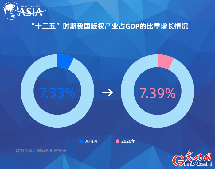 【数据看博鳌】中国PCT国际专利申请连续3年位居全球第一