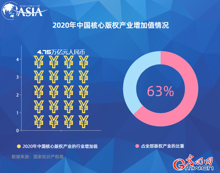【数据看博鳌】中国PCT国际专利申请连续3年位居全球第一